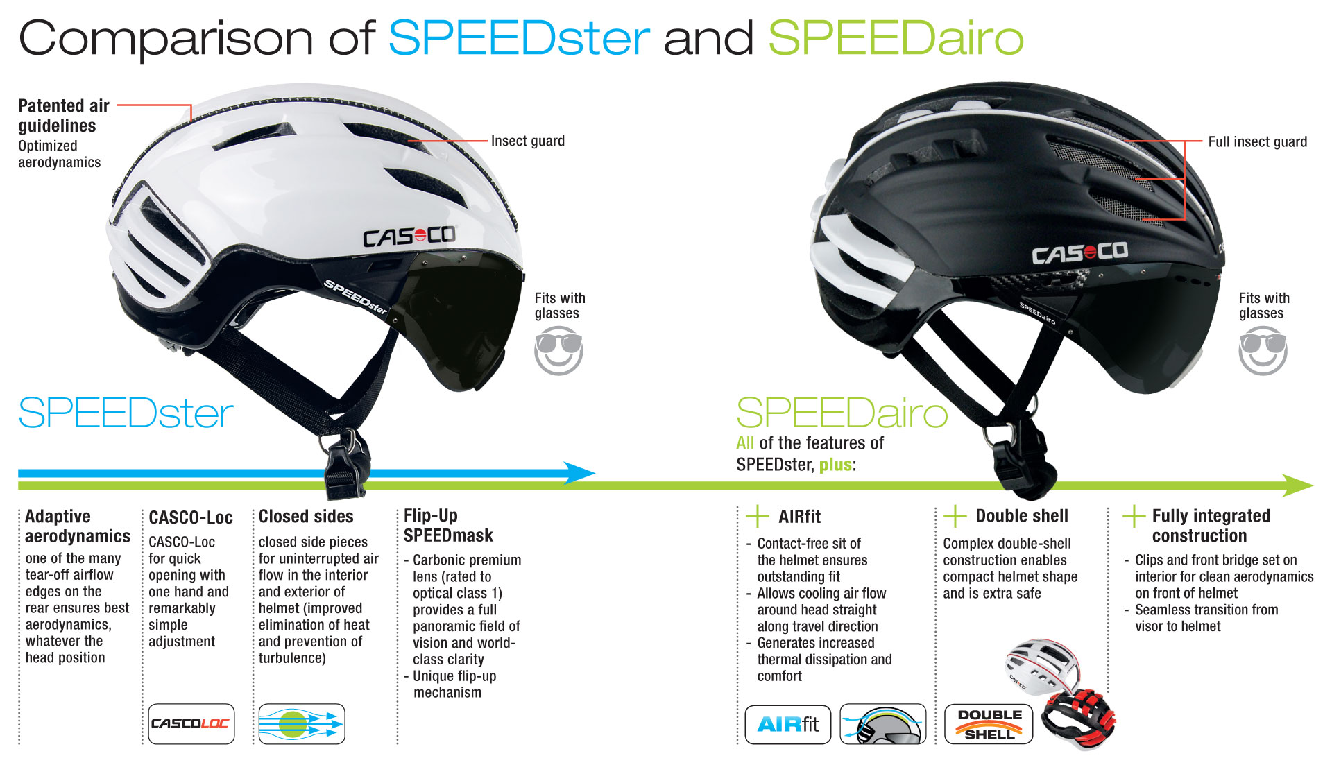 Onderzoek het sarcoom Corrupt SPEEDairo | Casco Helme